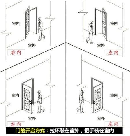 大門位置|門的開向難題：左右為難